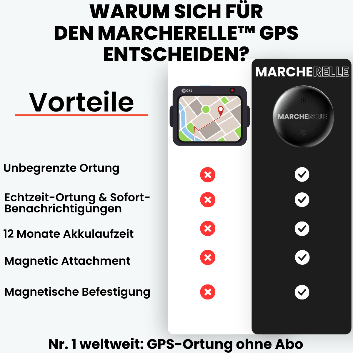 Marcherelle – GPS Tracker für Kinder ohne Abonnement