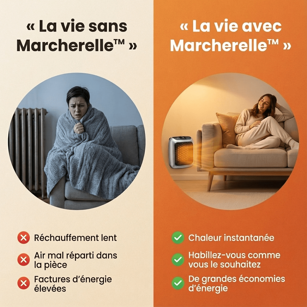 Marcherelle™ – Draagbare Elektrische Verwarming 800W Laag Verbruik