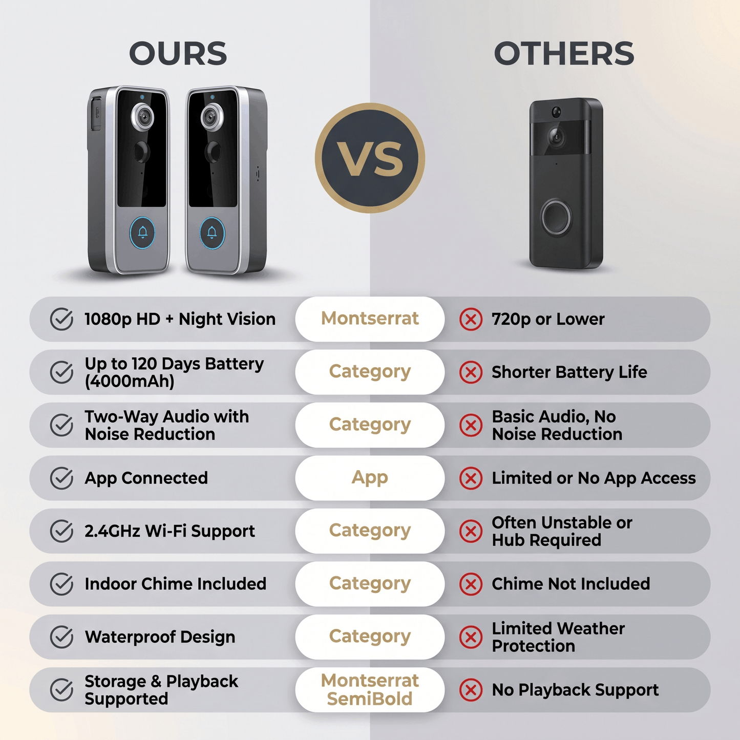 Verbeter de veiligheid van uw huis met de Marcherelle Deurbelcamera zonder abonnement