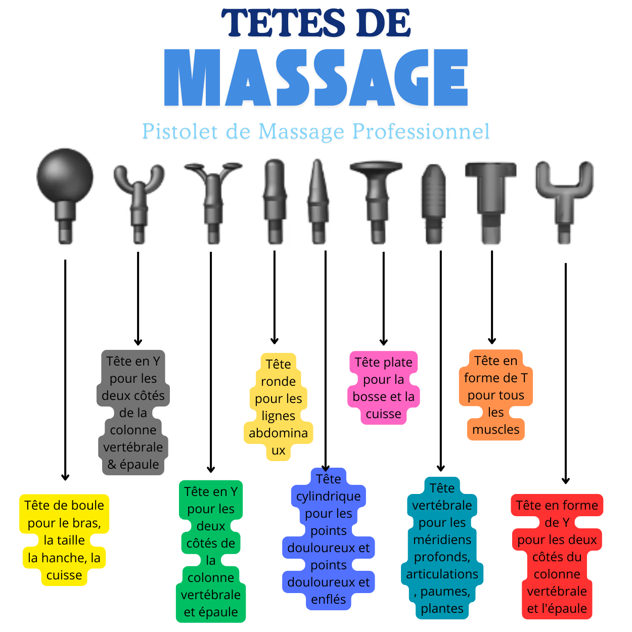 Pistolet Massage Pro pour Muscles Fatigués